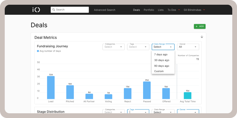 Improving Visibility in the Venture Funnel